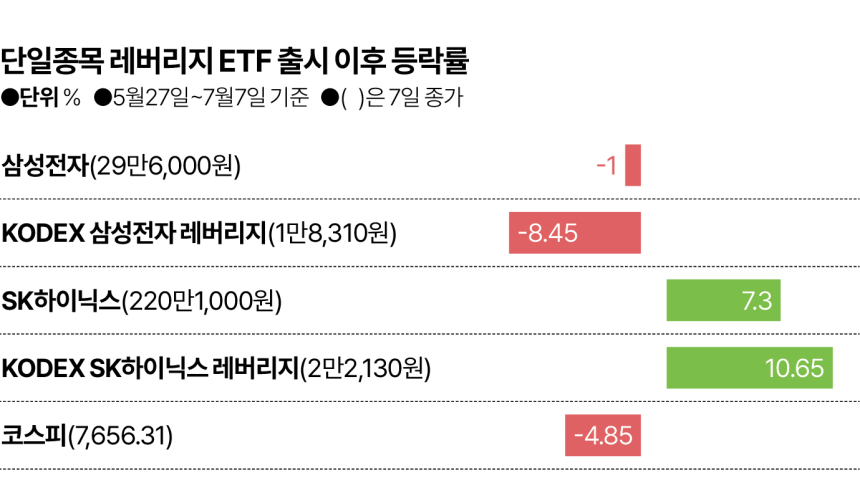 그래픽=김대훈 기자