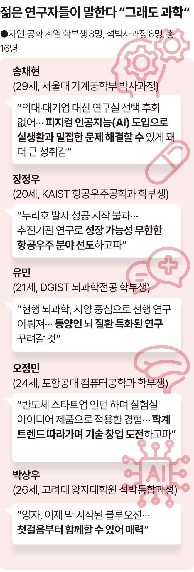 그래픽=송정근 기자