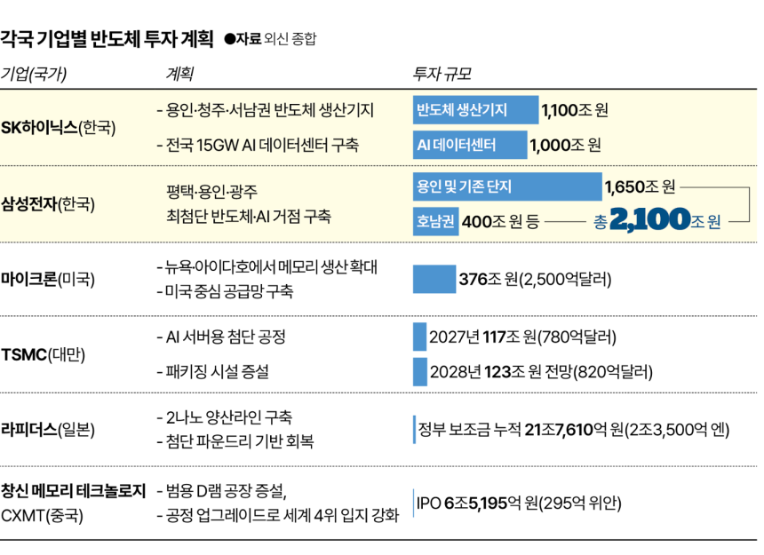 그래픽=이지원 기자
