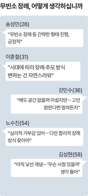 그래픽=송정근 기자
