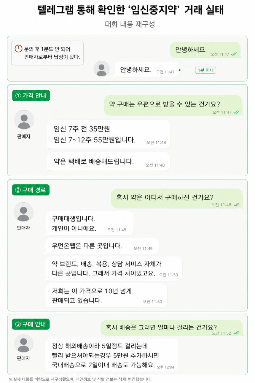 텔레그램 판매자와의 대화 재구성. 그래픽=나민서 기자·챗GPT