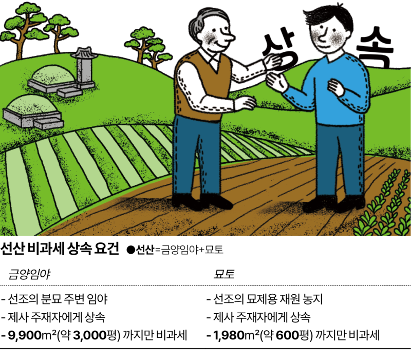 2억 선산과 부모 경작 농지, 증여보다 상속이 유리하다 [중·꺾·마+: 중년 꺾이지 않는 마음]