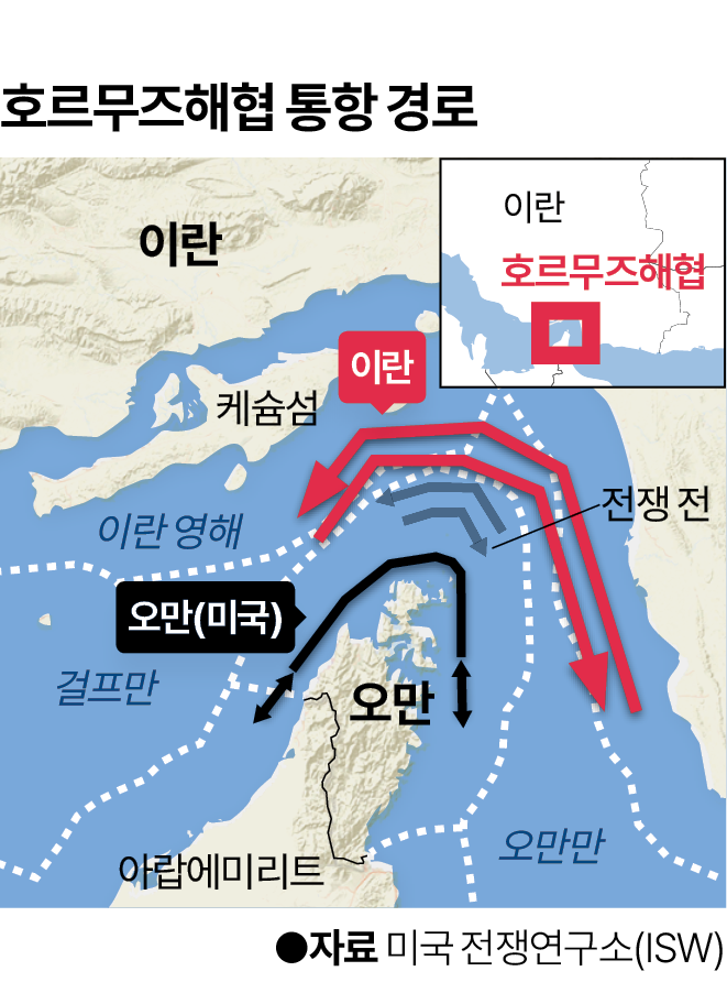 호르무즈해협 통항 경로.