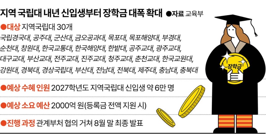 그래픽=강준구 기자