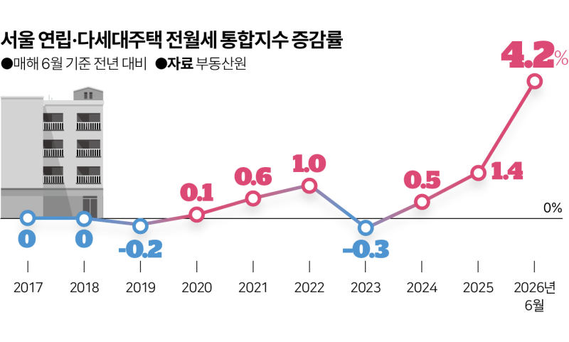 이재명의 '구조적 다수' 갉아먹는 부동산 복합 위기 [숫자로 본 대한민국]