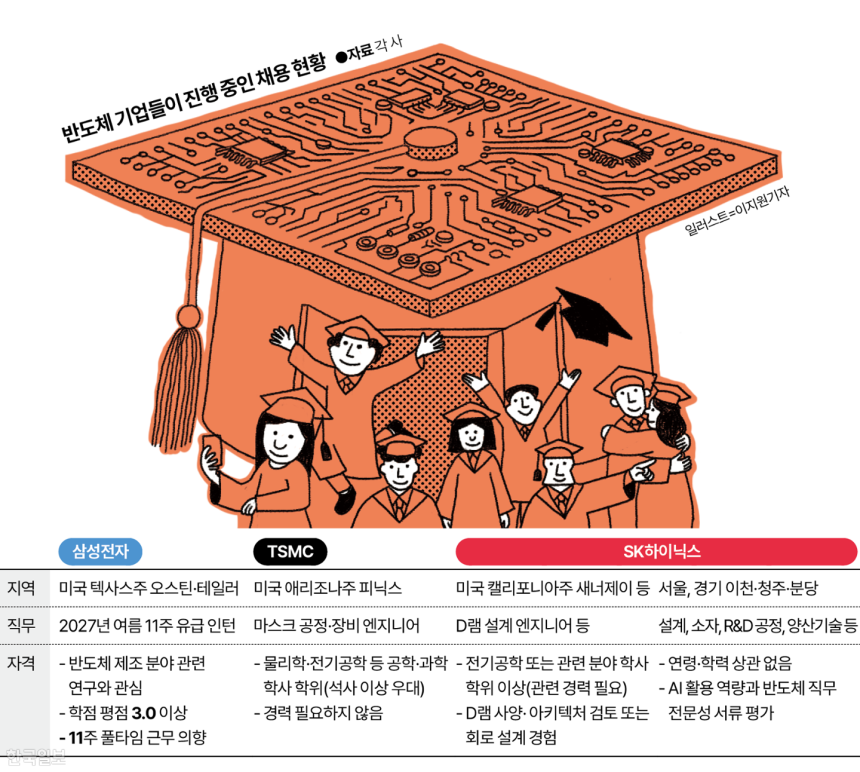 그래픽=이지원 기자
