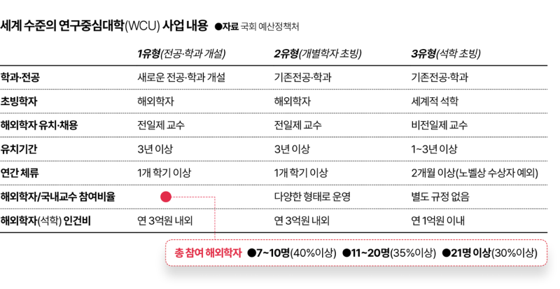 왜 우리 대학엔 '자립형 연구소'가 없을까 [지금, 대학을 묻다]