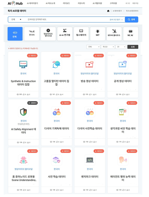 정부, 독파모 5개 팀 AI 학습데이터 푼다… 1.5조 토큰 규모 무료 개방