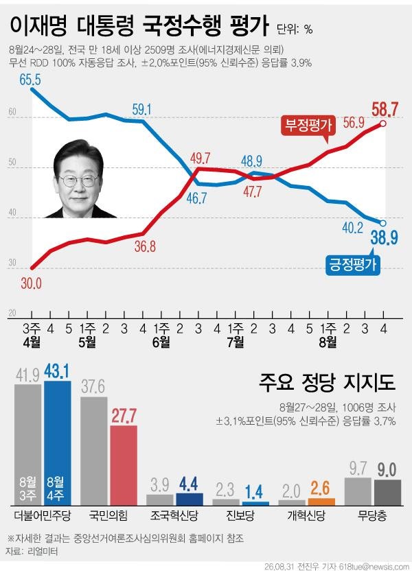 [사설] 집값 114주 연속 상승인데 폭락 대비하겠다니