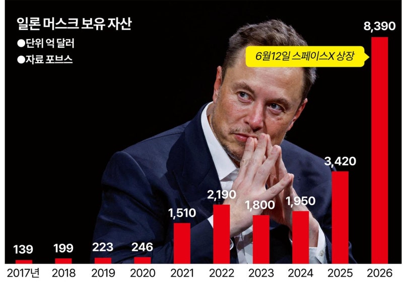일론 머스크의 시대적 의미를 이해하기 위한 다양한 시선들 [세상을 움직일 미래 코드]
