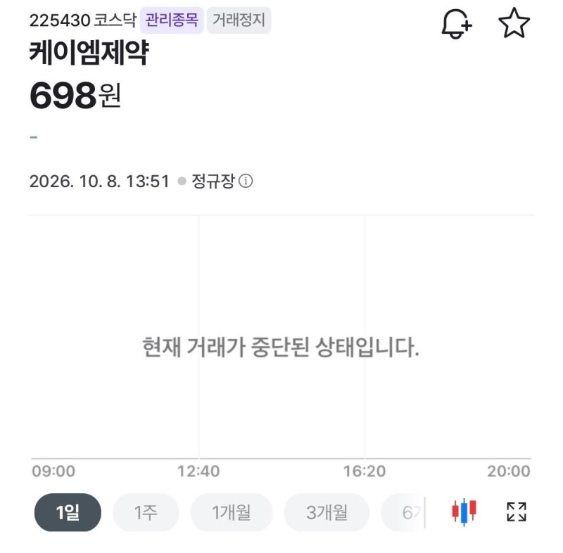 상폐 피했더니 무기한 거래정지… 돈 묶인 주주, 투자 막힌 기업