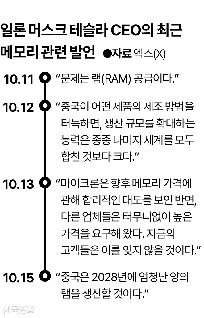 그래픽=이지원 기자
