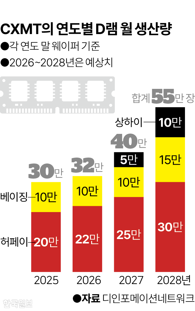그래픽=이지원 기자