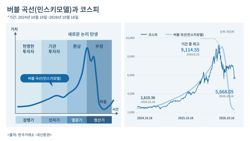 그래픽=전유진 기자·챗GPT