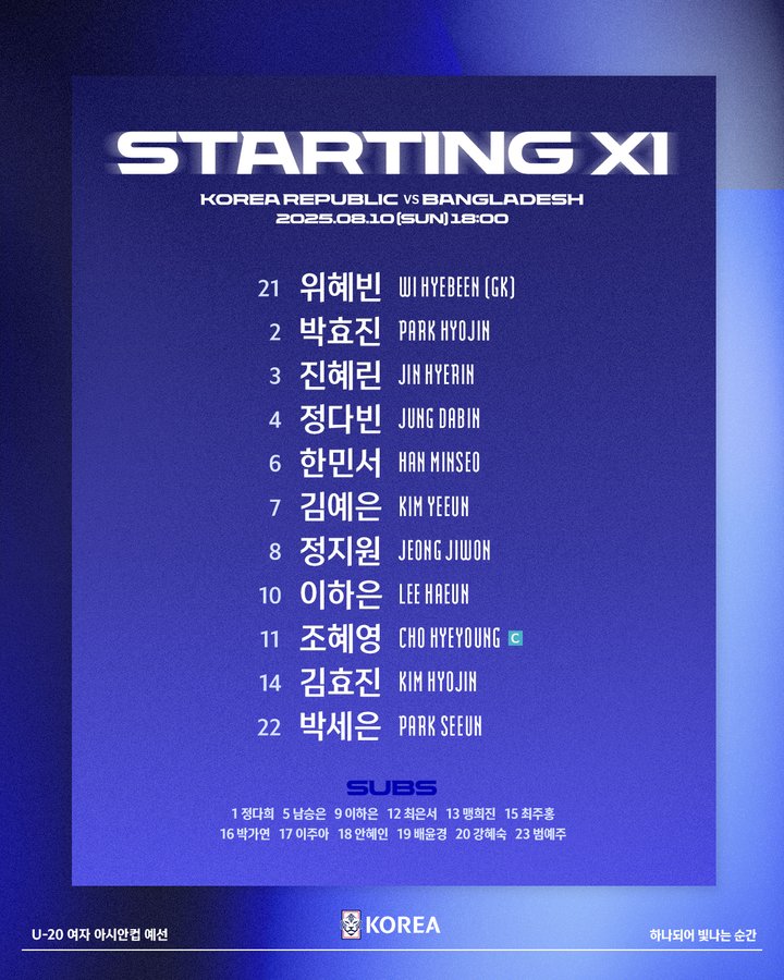 '포스트 지메시' 찾는다…한국 U-19 <b>여자축구</b>, 방글라데시와 예선 최종...