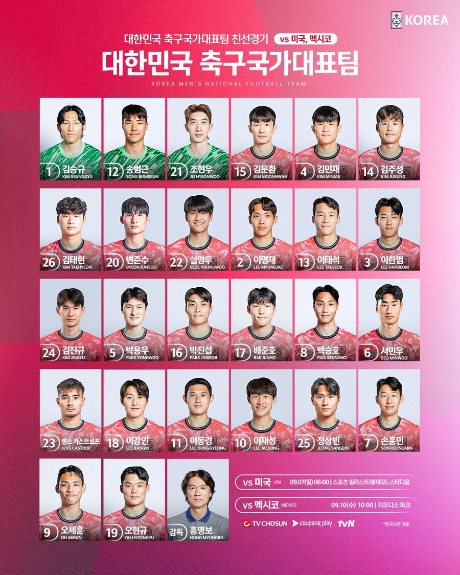 '<b>캡틴</b>' <b>손흥민 7번</b>, '첫 태극마크' 카스트로프 23번 확정…KFA '오피셜' ...