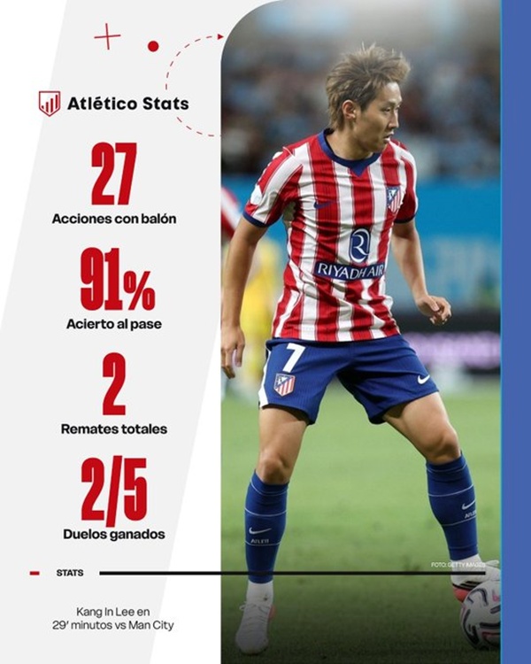 ▲ 출처| 'Atletico Stats' SNS