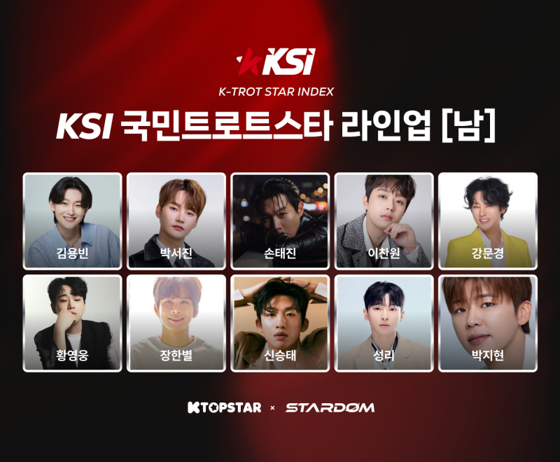 <b>김용빈</b>·김다현, 남녀 <b>1위</b>로 'KSI 국민트로트스타 상반기 결산 어워즈' ...
