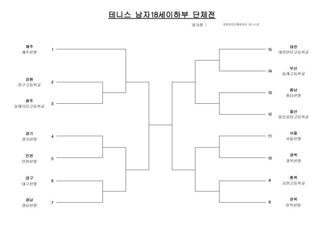 남자 18세이하부 단체전 대진표
