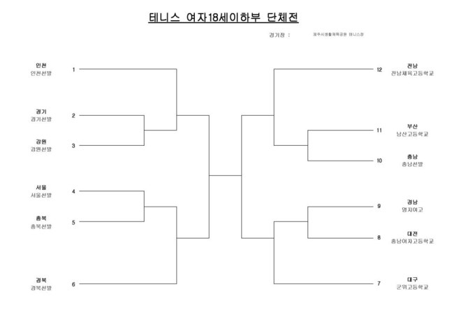 여자 18세이하부 단체전 대진표