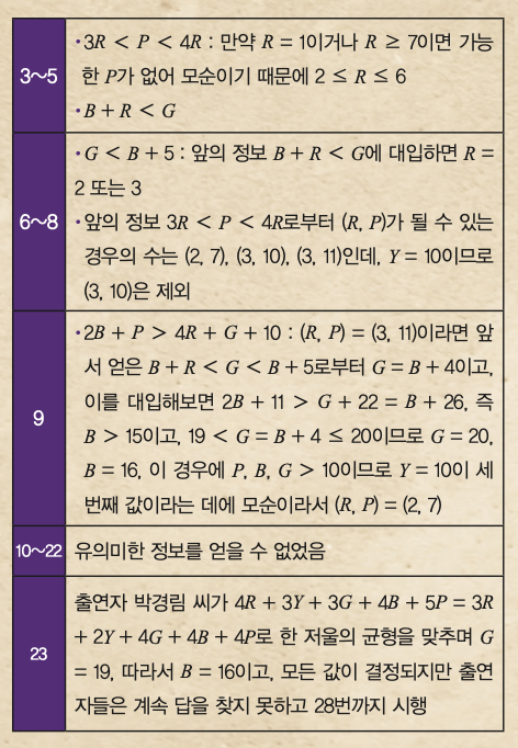 동아동아리 이미지