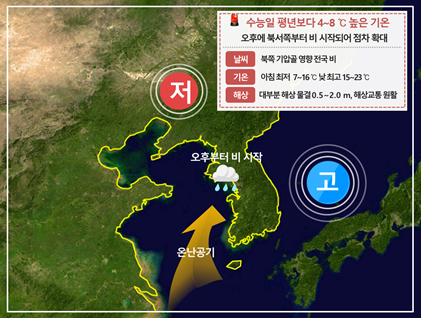 올해 수능날, 비교적 따뜻한 <b>날씨</b> 전망