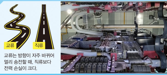 초고압 직류송전(HVDC)은 교류 전력을 직류로 바꿔 전력 손실을 줄이는 기술이다.게티이미지뱅크,KAPES 제공