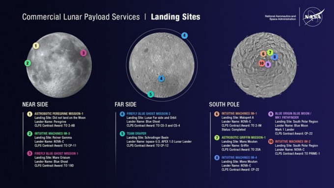 NASA 민간 달착륙선 탑재체 수송 서비스 프로그램(CLPS) 착륙 위치 구상. LVRAD가 실린 착륙선은 달 남극을 향한다. NASA 제공