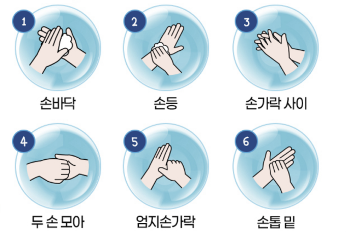 올바른 손씻기 6단계. 질병관리청 제공