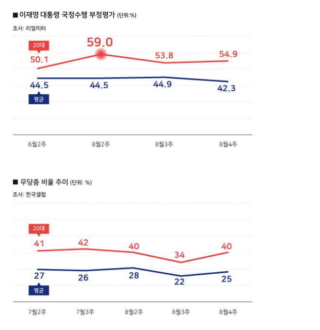 ⓒ시사저널 양선영