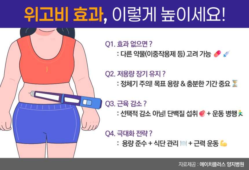에이치플러스양지병원 제공