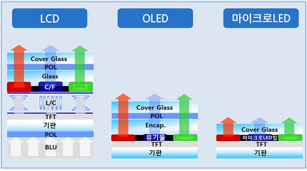 마이크로 LED 디스플레이    </div>

    <div class=
