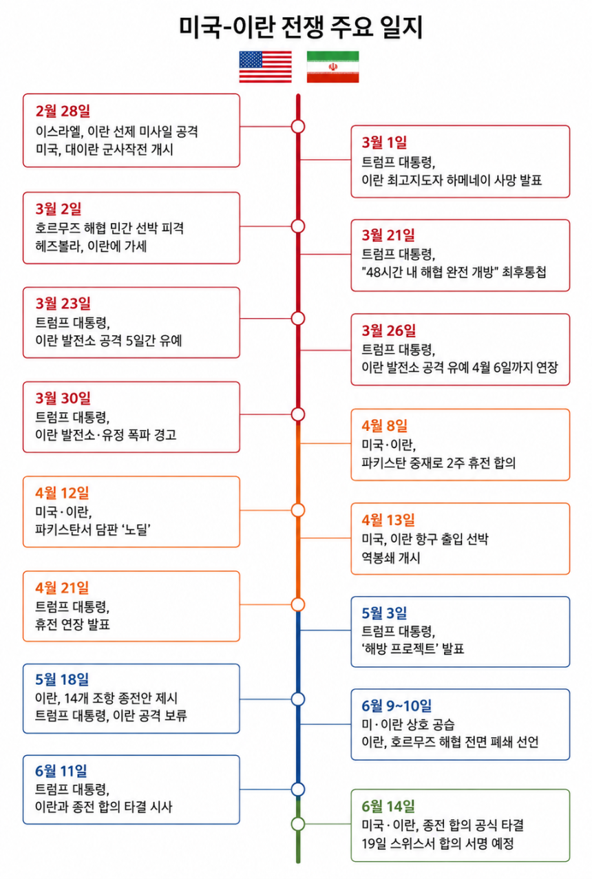 ©시사저널 정윤성