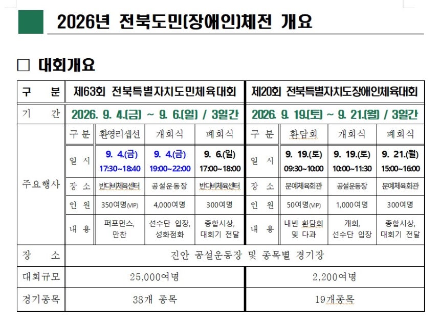 '제63회 전북특별자치도민체육대회 및 제20회 전북특별자치도장애인체육대회' 일정표    </div>

    <div class=