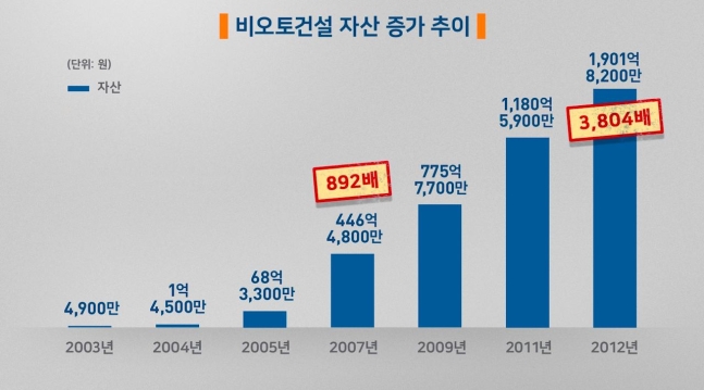 티에스건설 이미지