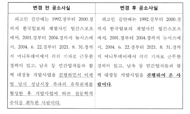 지난 8월 30일 검찰이 법원에 낸 공소장 변경 신청서 2쪽. ⓒ뉴스타파