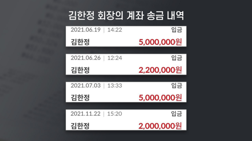 2021년 6~11월에 강혜경(당시 미래한국연구소 부소장) 씨의 계좌에 기록된 김한정 회장의 송금 내역(계좌 내역 제공 : 강혜경 씨)