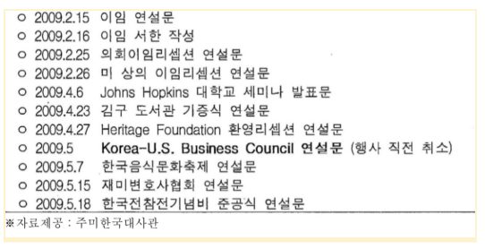 국회 외교통상통일위원회 회의록 (2009년 7월 20일),한덕수 후보가 주미대사로 부임한 2009년 4월부터 5월까지 관련 계약에 따라 연설문이 제공된 것으로 확인된다.&#160;