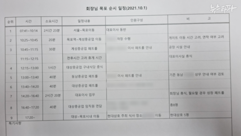 대상중공업 부사장이었던 최관순 씨가 작성한 권혁 회장의 순시 일정표.권혁 회장이 대상중공업 회장으로 역할해 온 사실을 입증해주는 증거다.