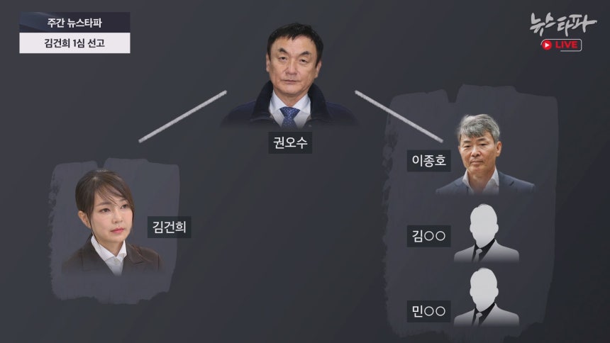 김건희 씨는 도이치모터스 주가조작 사건의 주범인 권오수 회장과 지속적으로 연락하는 관계였지만, 이번 판결에서는 권오수 회장이 상당 부분 배제되어 있었습니다.