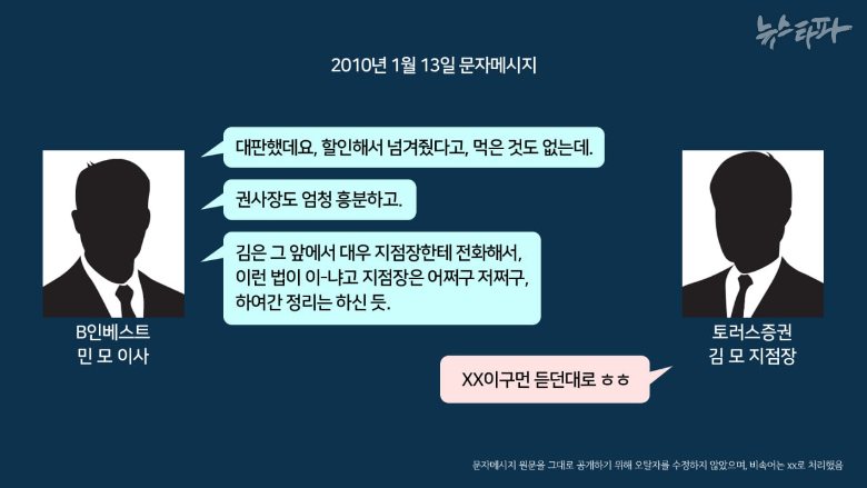 2010년 도이치모터스 주가조작 사건 당시 주범 민 모 씨와 김 모 씨의 문자메시지 대화 내용. 민 씨가 말하는 ‘김’은 김건희 씨를 의미합니다.