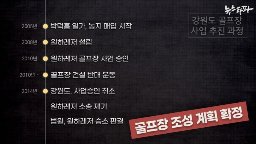 박덕흠 가족의 강원도 골프장 사업 추진 과정