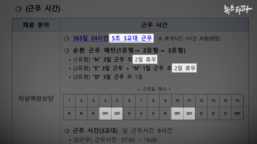 보건복지부 자살예방상담전화 109번 채용공고