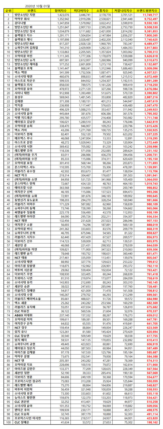 원본 이미지