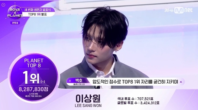 <b>이상원</b> 부동의 1위‥‘보이즈 2 플래닛’ 파이널 <b>진출</b> 16인 확정