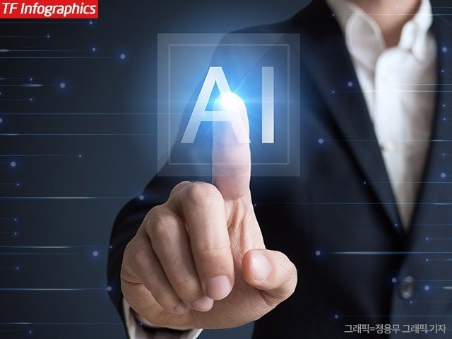 [대전환 AI시대⑤] 보이스피싱 막는 '만능 재주꾼'…<b>은행</b>권에 스며든 AI