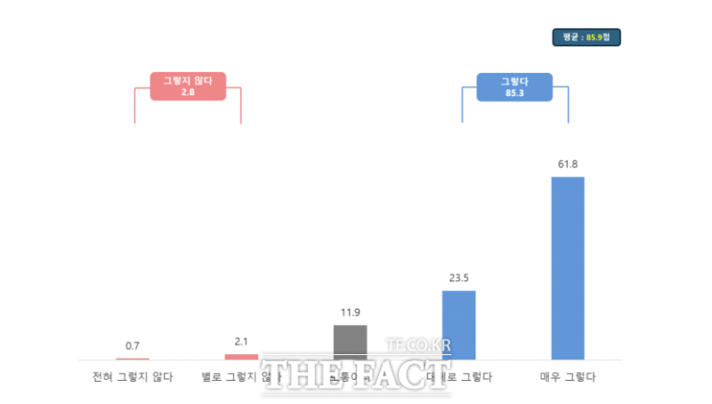 <b>경기도</b> '<b>예술인 기회</b>소득', 예술인 창작 시간·행복감 ↑