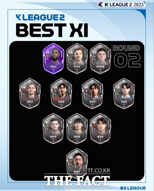 프로축구 ‘<b>멀티골</b>’ <b>아사니</b>(광주), K리그1 3라운드 <b>MVP</b> '영예'