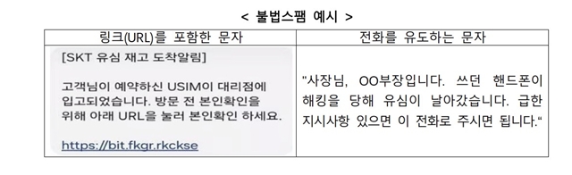 SK텔레콤 유심 해킹 사태를 악용한 불법스팸 예시 /방송통신위원회