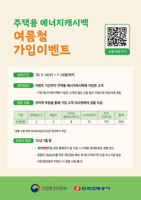 한국전력은 주택용 에너지캐시백 가입자 125만 호(5월 현재) 돌파를 계기로,<a href=